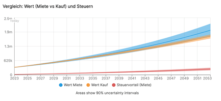 eigenheim mieten oder kaufen