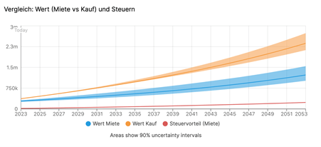 eigenheim mieten oder kaufen