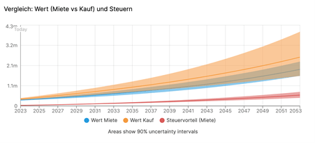 eigenheim mieten oder kaufen